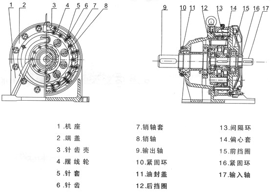 B、X系列摆线针轮减速机