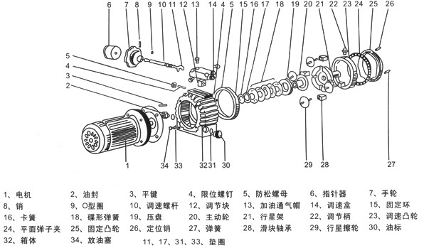 MB-机械无级变速机